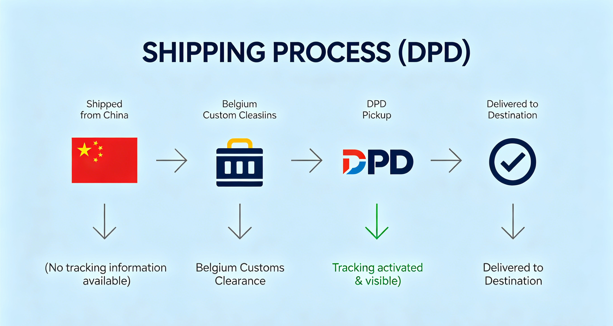 DPD物流说明 (1)